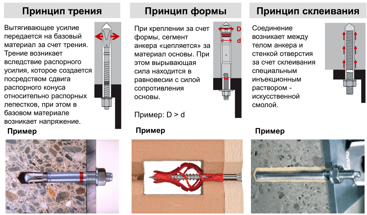 основные принципы с примерами основные принципы с примерами