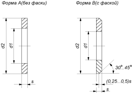 Схема стандарта DIN 125