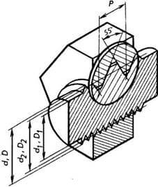 Дюймовая резьба